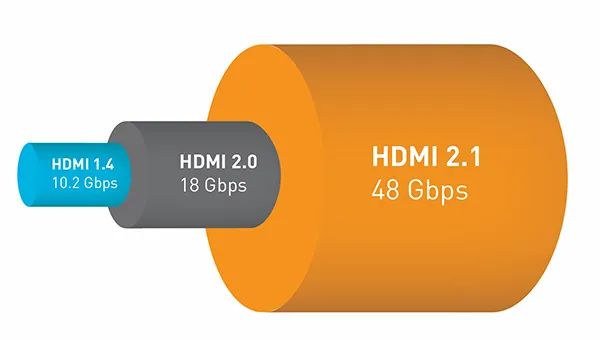 The Difference between HDMI 2.1 and 2.0: A Guide to Choose Cable Fit Your Needs
