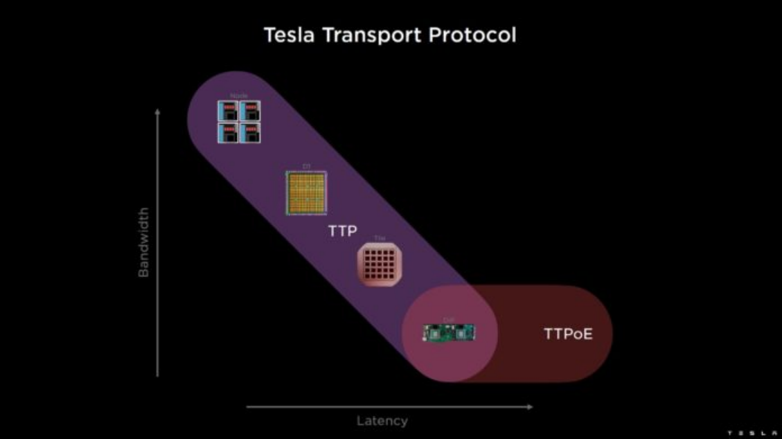 What is TTPoE: A Revolution in Ethernet Communications