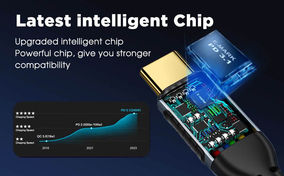 lastest intelligent chip