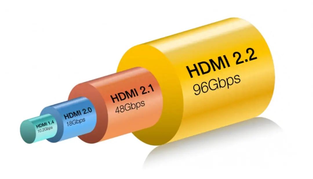 HDMI 2.2 is coming! Major upgrade of HDMI standard