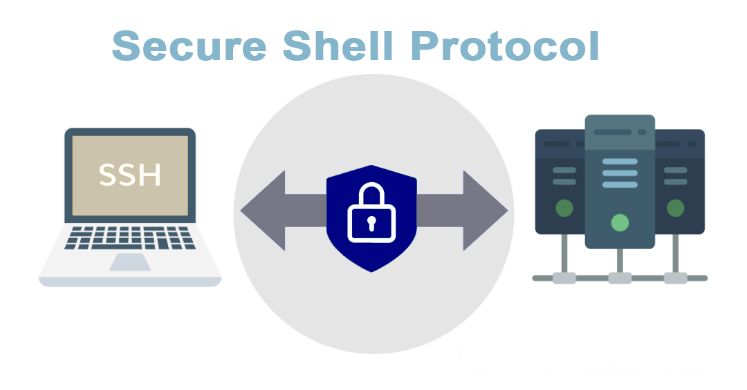 SSH Procotol