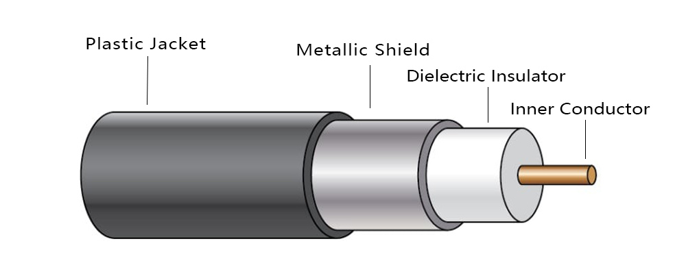 the structure of coaxial cable the structure of coaxial cable