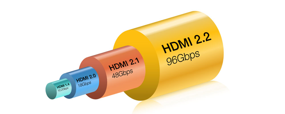 HDMI 2.2 Explained: 96Gbps Bandwidth, Ultra96 Cables, and the Future of 4K, 8K, and 16K Connectivity